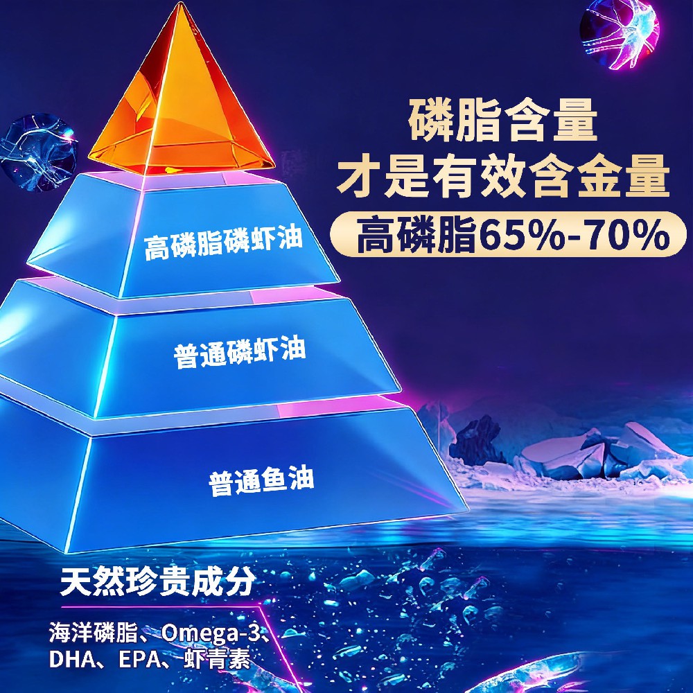 【产品介绍】海龙元高磷脂磷虾油：技术先进、品质卓越