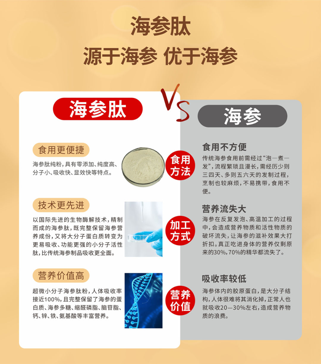 南极磷虾肽|小分子肽|壳寡糖|氨基寡糖素|南极磷虾油|大豆肽|山东